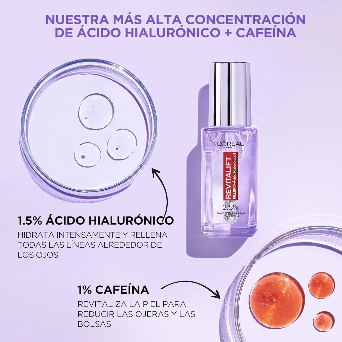 Sérum de Ojos L'Oréal Revitalift Filler con Ácido Hialurónico y Cafeína (20ml)