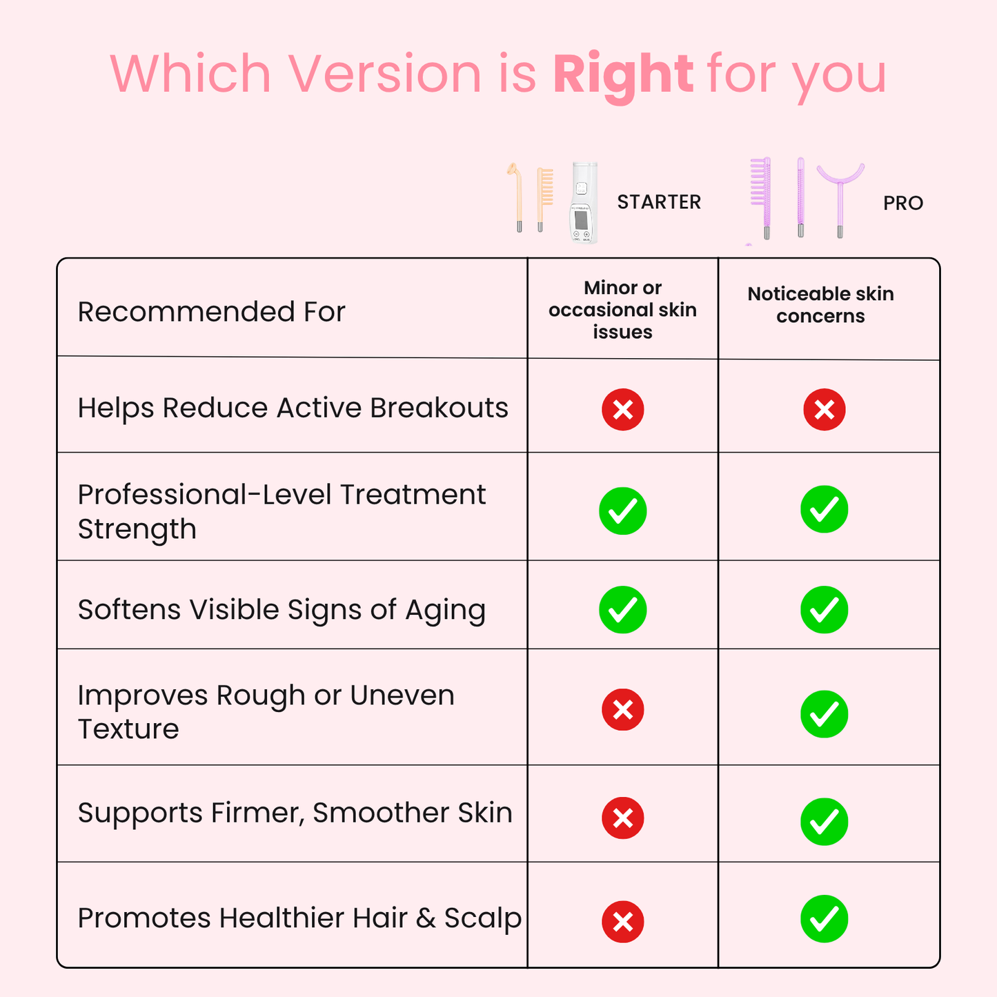 Avof High Frequency Facial Wand