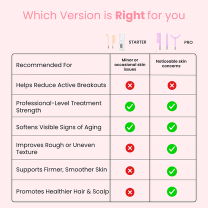 Avof High Frequency Facial Wand